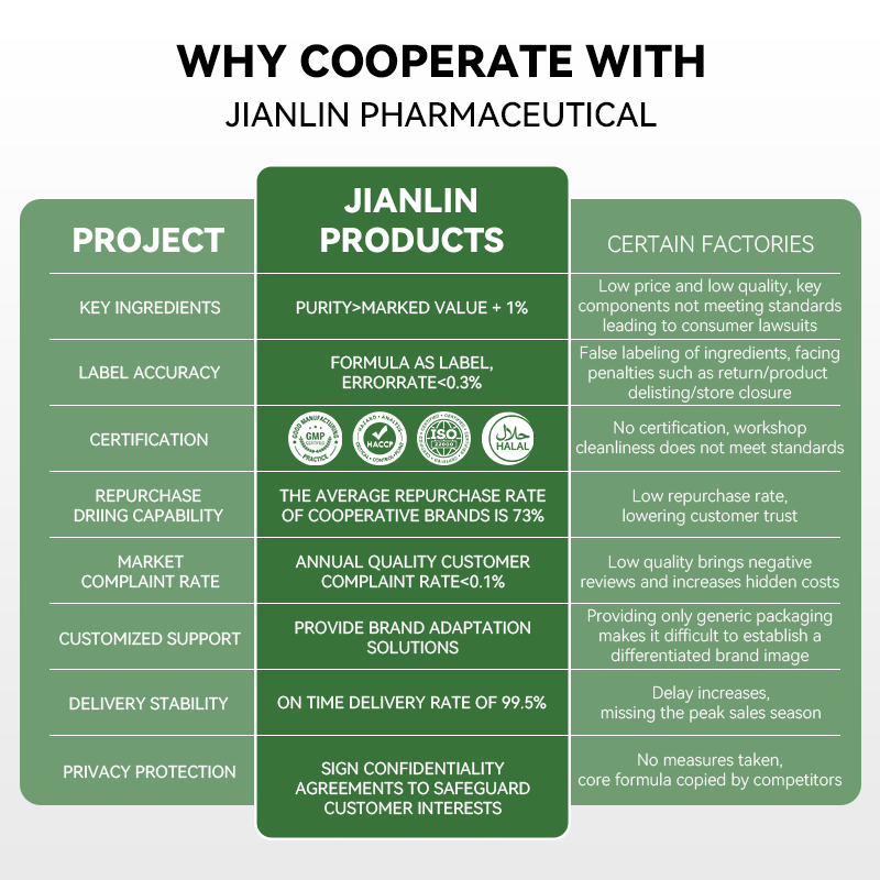 Resveratrol Capsules Manufacturer - 1200mg Vegan Natural Supplement