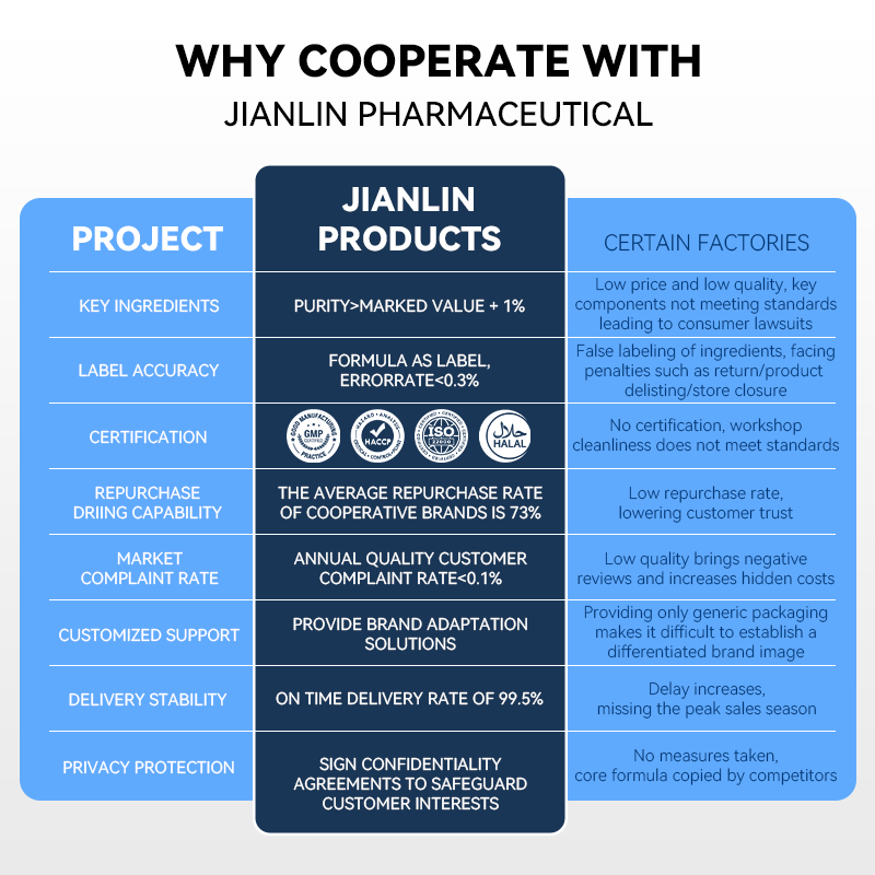 Fish Oil Softgels Manufacturer - Triple Omega 3-6-9 1000mg