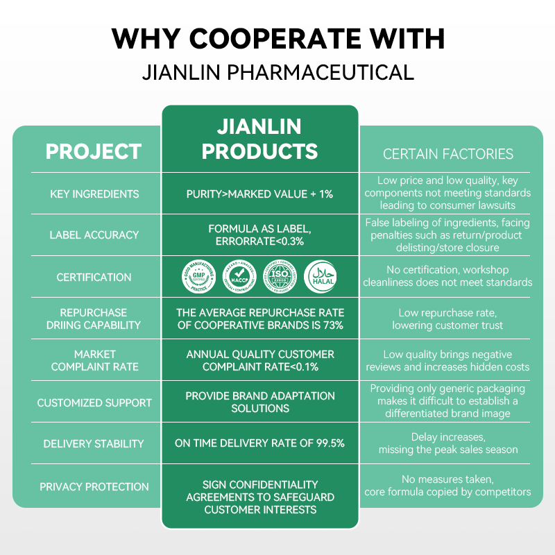 Shilajit Capsules Supplier - Private Label Himalayan Resin 1000mg