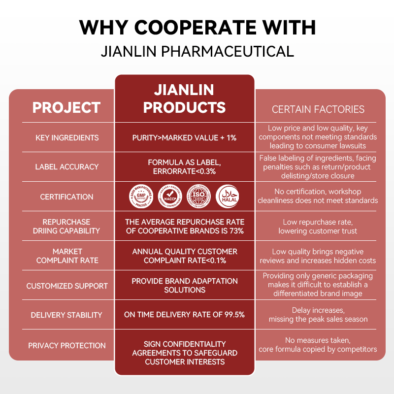 CoQ10 Softgels Factory - 200mg Vitamin E Healthcare Supplement