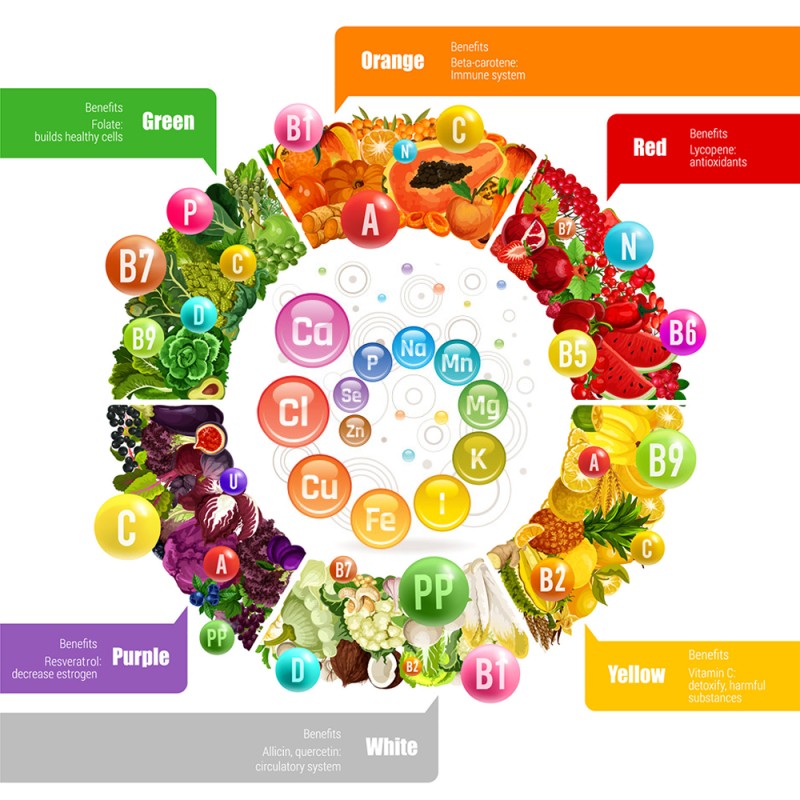 Multivitamin Tablets Factory - Customizable Recipe Shape Flavor