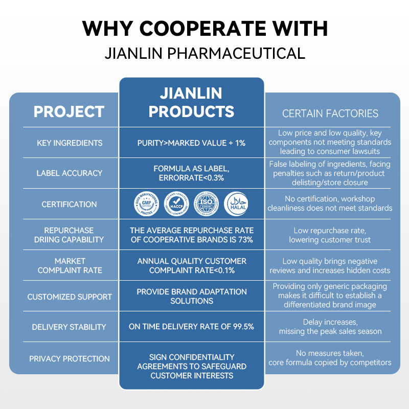 Alpha Lipoic Acid Capsules Supplier - OEM 300mg R-ALA Supplement