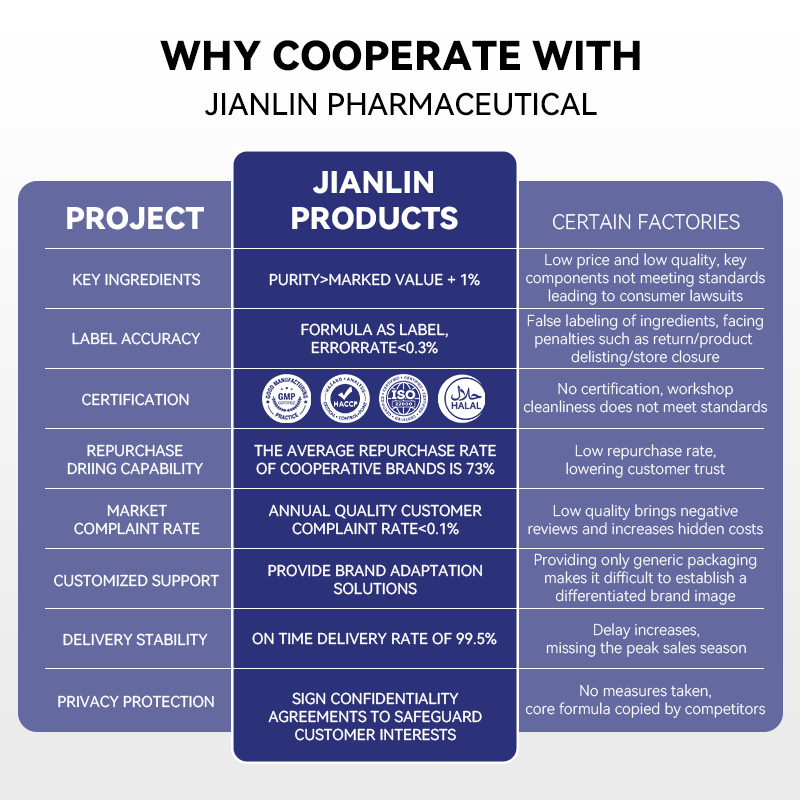 Ergothioneine Capsules Factory - OEM Antioxidant L-Ergothioneine