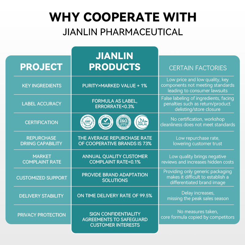 Tongkat Ali Capsules Factory - Hot Selling Extract Capsules