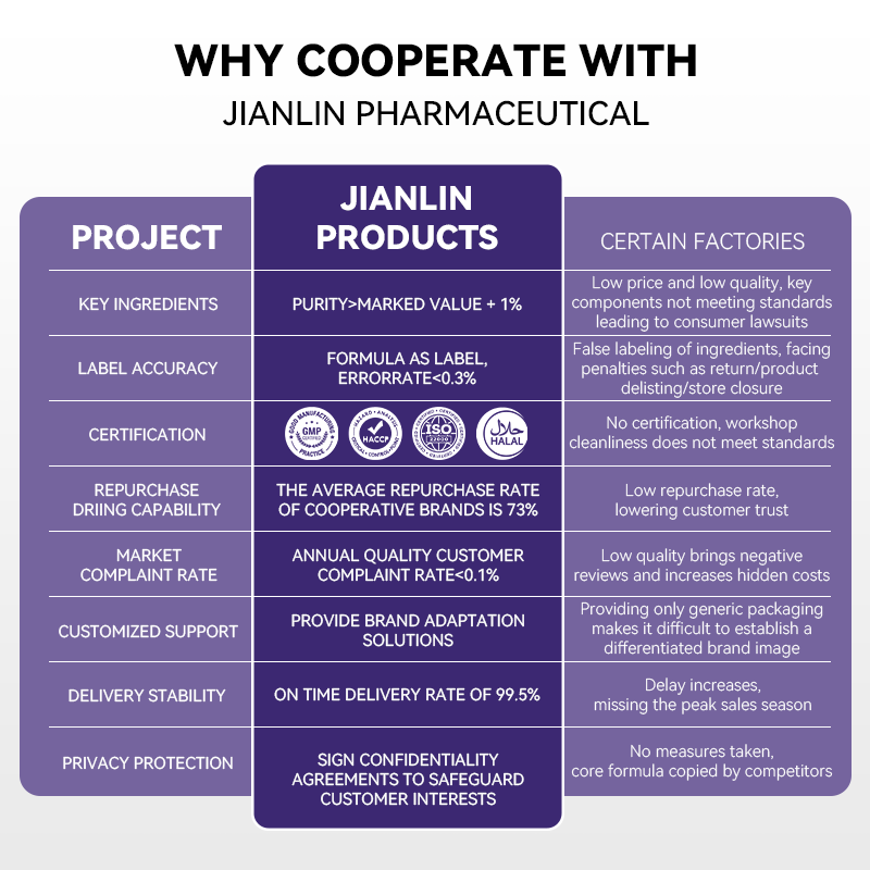 Vitamin D3 K2 Softgels Factory - OEM Immune Boost Supplement
