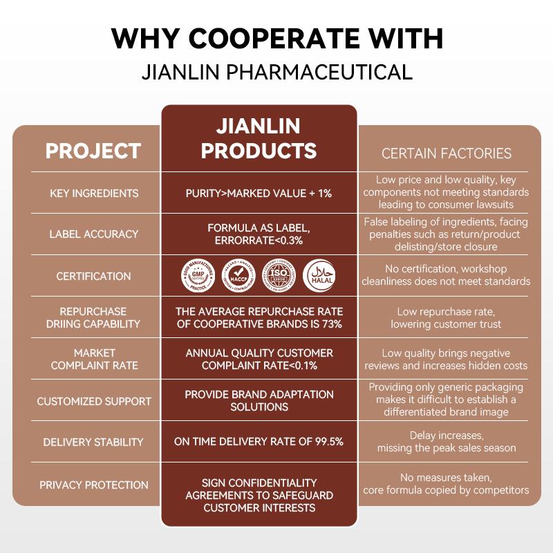 Maca Capsules Manufacturer - 1500mg Butt Enlargement Black Extract