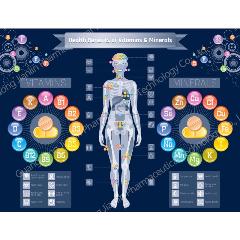 Mineral Tablets Supplier - Calcium Magnesium Vitamin D