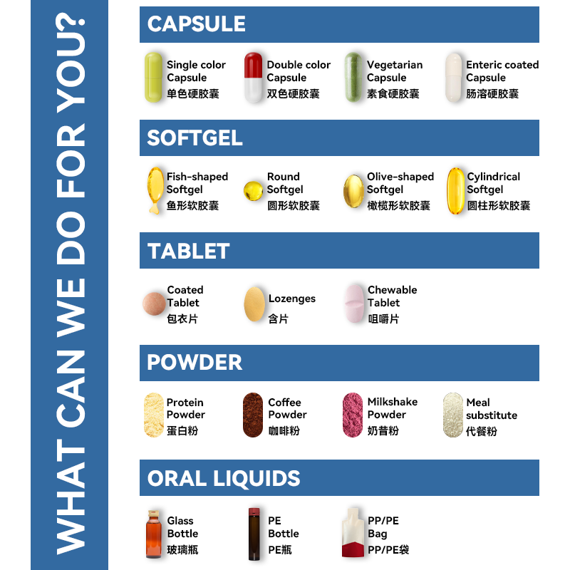 Alpha Lipoic Acid Capsules Supplier - OEM 300mg R-ALA Supplement