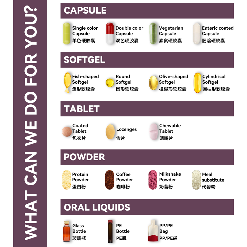 Berberine Capsules Manufacturer - OEM HCL Glucomannan 5-HTP Supplement
