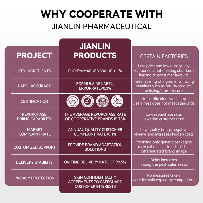 Astaxanthin Softgels Supplier - Private Label Krill Oil Glutathione