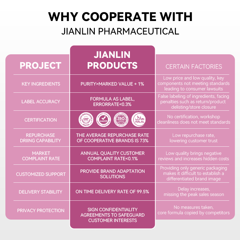 Collagen Peptides Capsules Supplier - OEM Bovine Hair Joint Skin