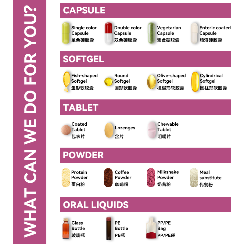 Collagen Peptides Capsules Supplier - OEM Bovine Hair Joint Skin