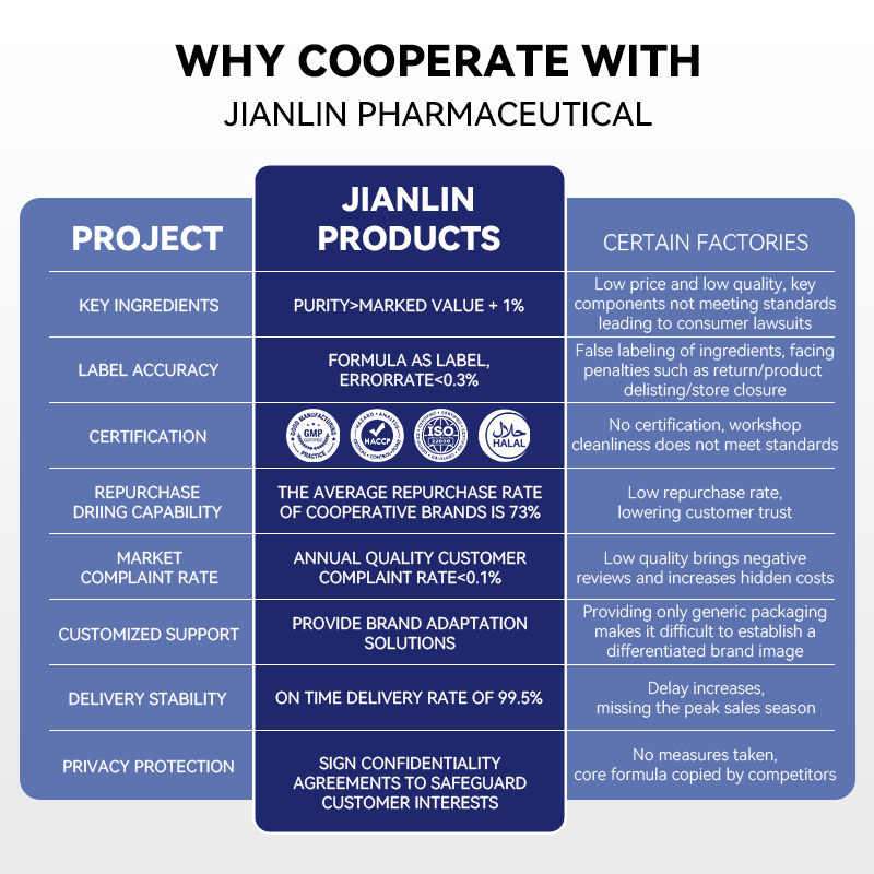 5-HTP Capsules Factory - 100mg Mood Health Adult Supplement