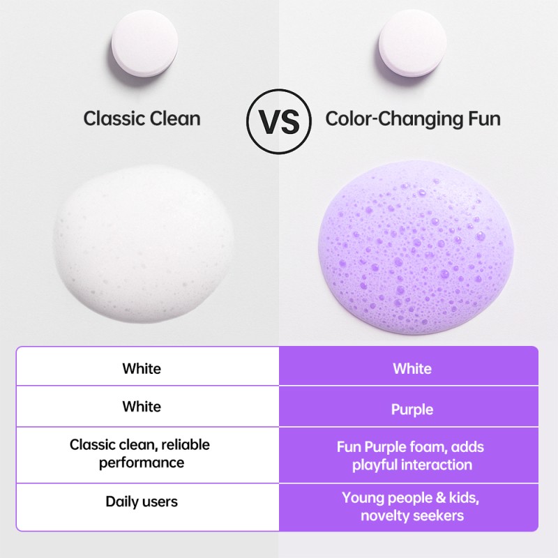 Toothpaste Tablets Factory - OEM Herbal Color Changing Plaque