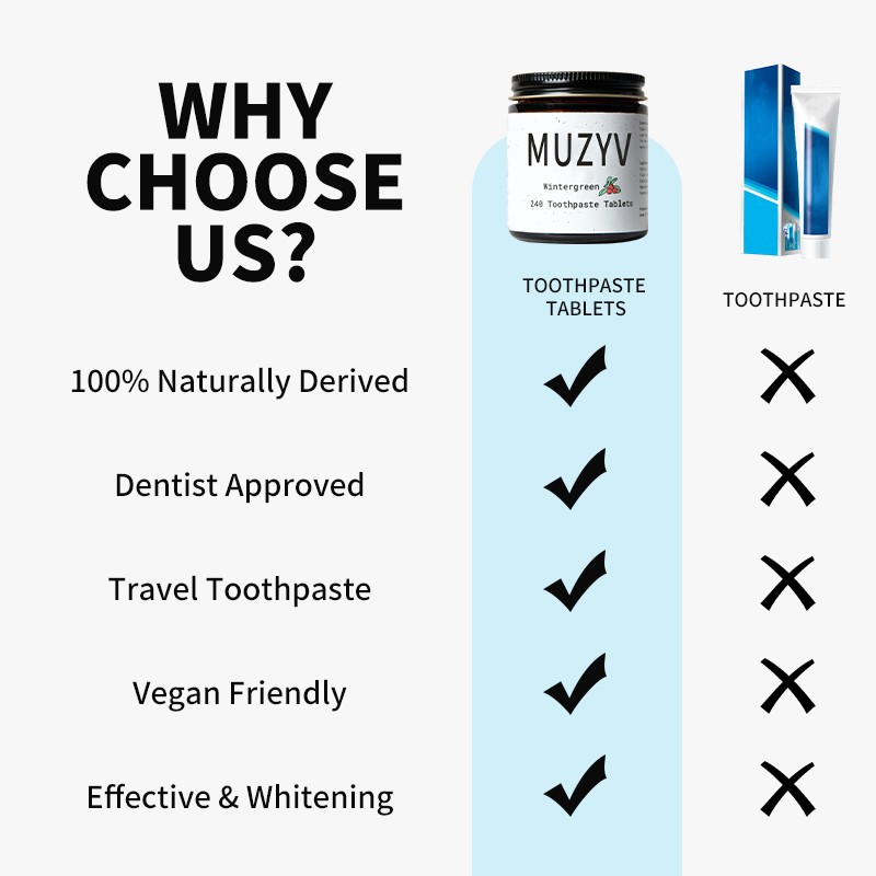 Toothpaste Tablets Manufacturer - Top Quality Shilajit ECO