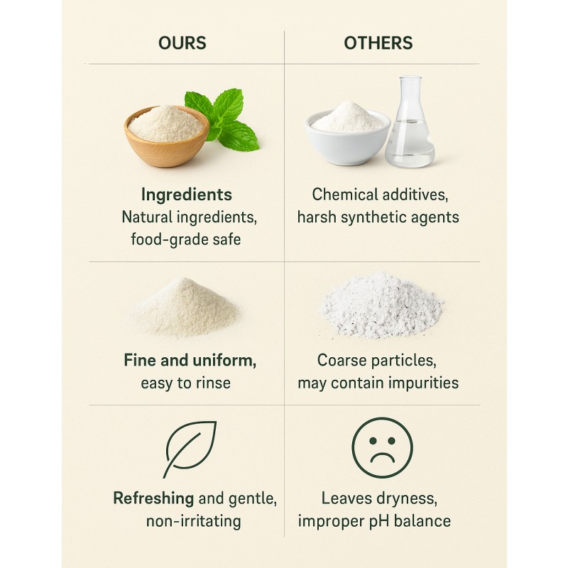 Teeth Whitening Powder Supplier - Effectively Charcoal Stain Removal