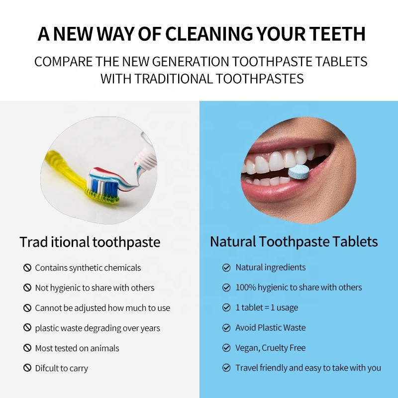 Toothpaste Tablets Manufacturer - Eco Friendly Travel Size