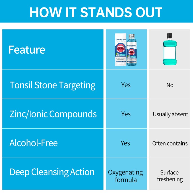 Mouthwash Liquid Supplier - OEM Tonsil Stone Remover Alcohol Free