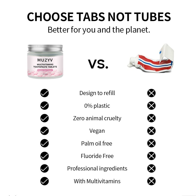 Mouthwash Tabs Supplier - Custom Chew Anti Cavity Multivitamins