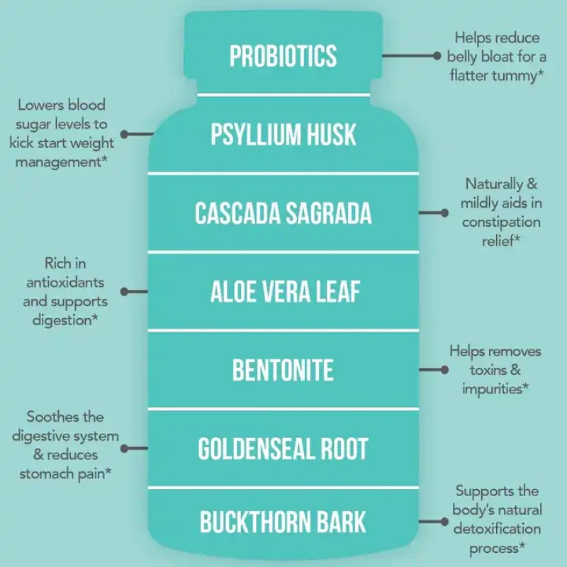 Wholesale Premium Natural Dietary Health Supplement Private Label Colon Detox Sweep 60 Capsules/Pills Adults Not Pregnant Women