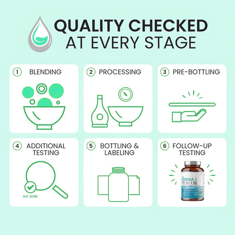 1000mg Fish Oil Softgels with Omega 3 Healthy Heart Brain Strong Joints Better Blood Circulation for Adults