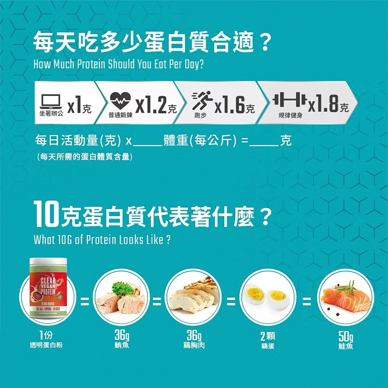 Whey Protein Isolate Supplier - Hydrolyzed Muscle Recovery