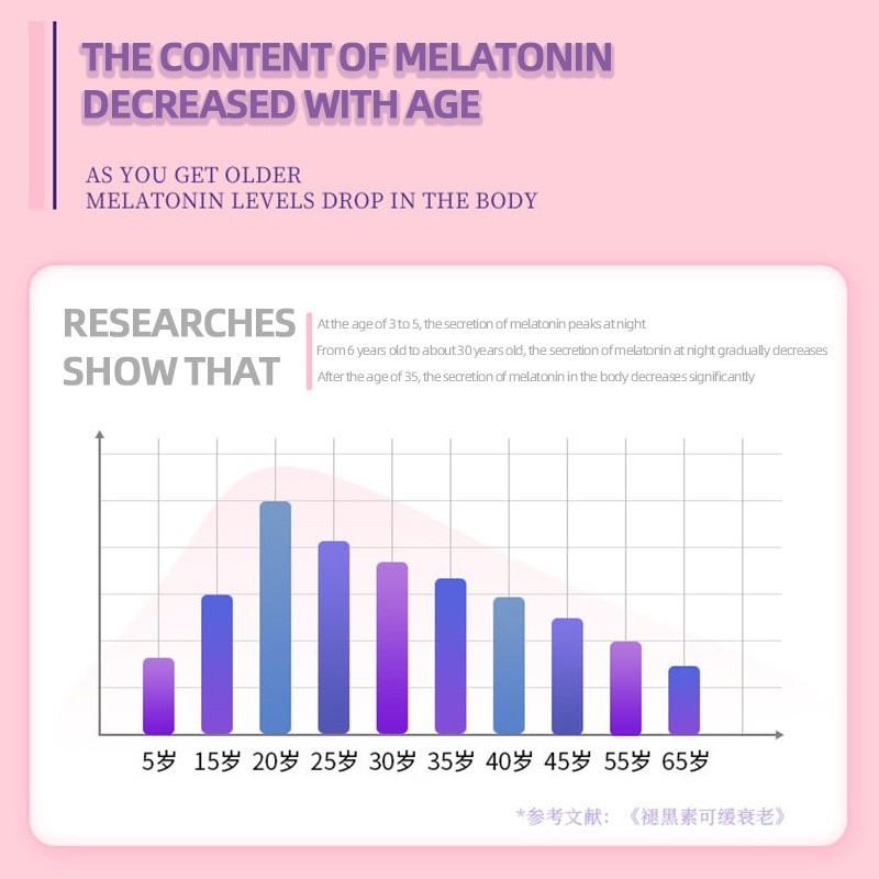 Melatonin Gummies Manufacturer - Private Label Sugar Free Sleep