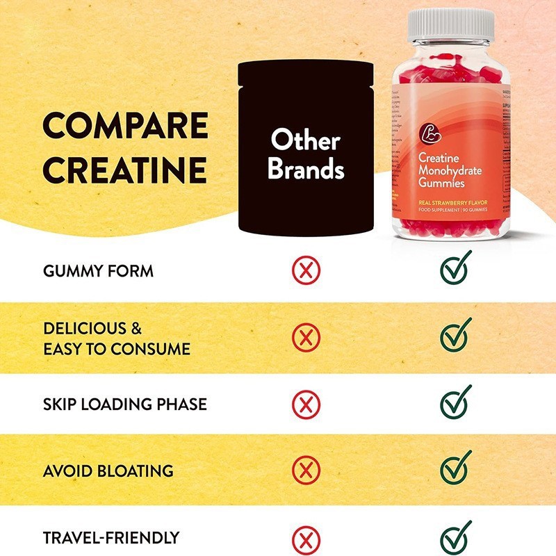 Creatine Gummies Manufacturer - Monohydrate Muscle Support