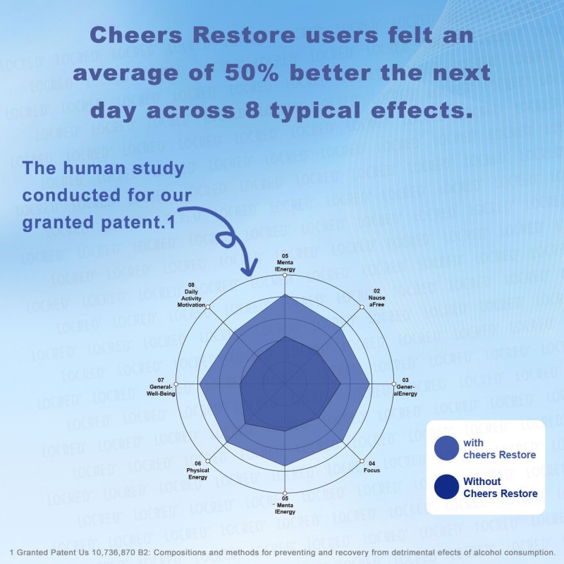 Dietary Capsules Supplier - Multifunctional Vitality Enhancement