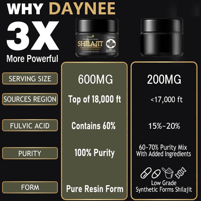 Liquid Shilajit Supplier - 100% Pure Natural Extract Energy