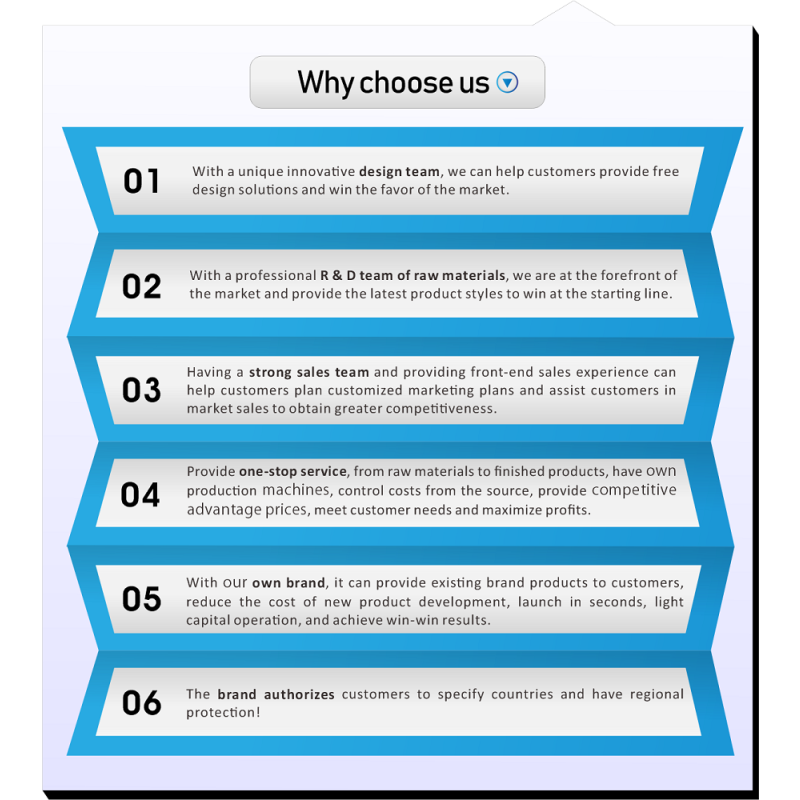 Side Tape Supplier - High Quality Waved Edge Hook Loop Magic