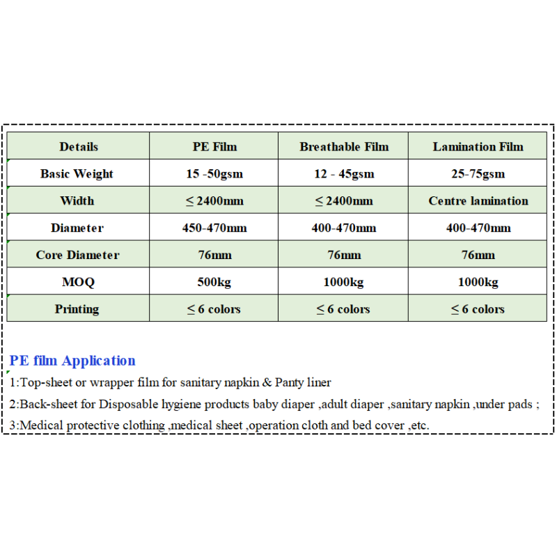 Backsheet Roll Manufacturer - Breathable Printed PE Laminated Film