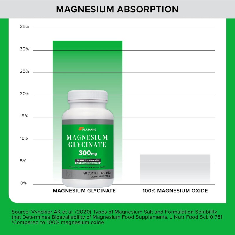 Magnesium Glycinate Tablets Supplier - 300mg Chelated Vitamin Supplement