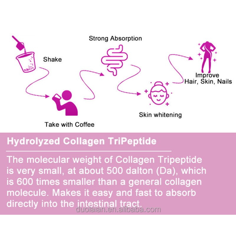 Skin Lighting Powder Manufacturer - OEM Custom Glutathione Collagen Drink