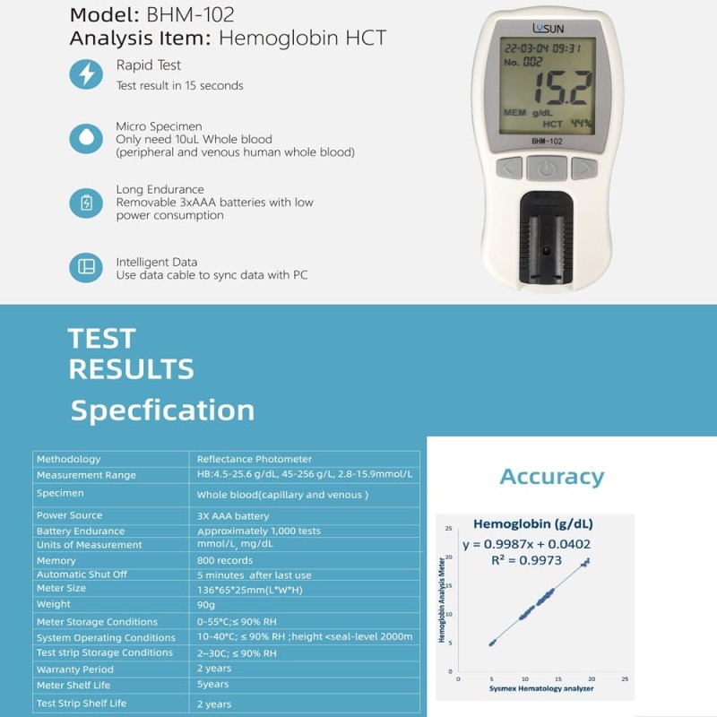 Hemoglobin Meter Manufacturer - BHM-102 Electric Medical Device