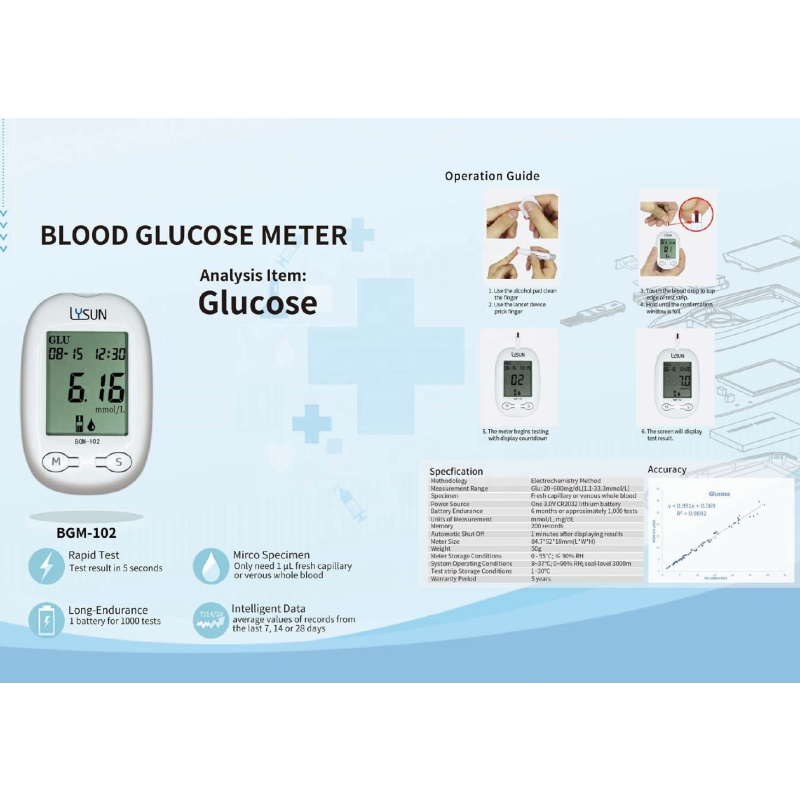 Blood Glucose Meter Manufacturer - BGM-102 Professional Monitoring