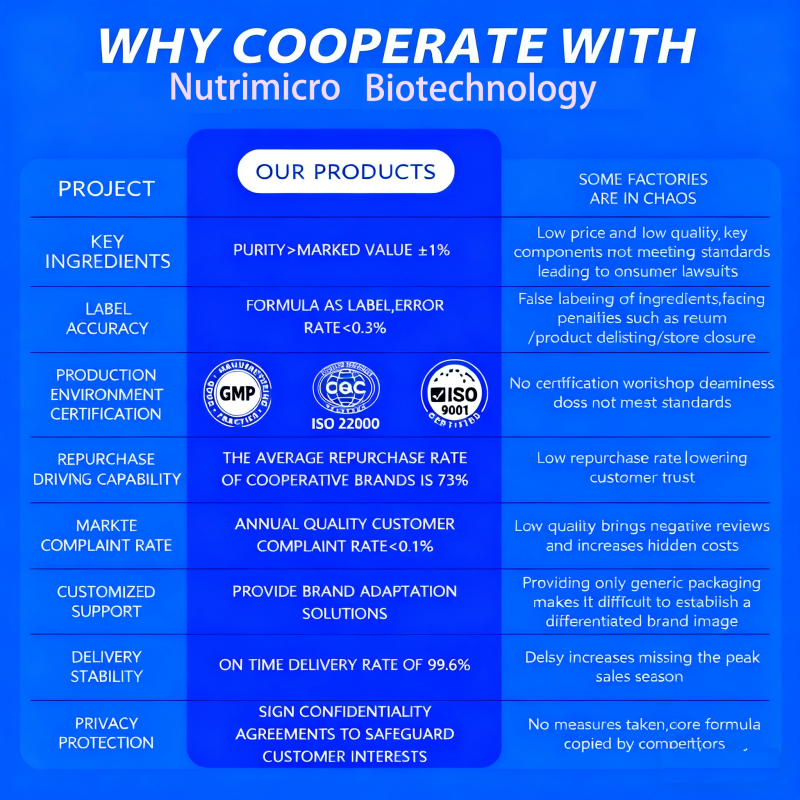 Multi Collagen Peptides Powder Supplier - ODM/OEM Hydrolyzed Protein Supplement