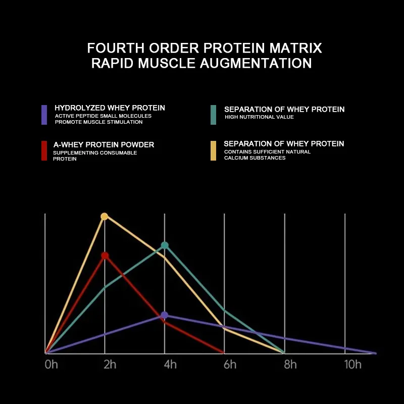Vitamin C Tablet Manufacturer - OEM/ODM Effervescent 1000mg
