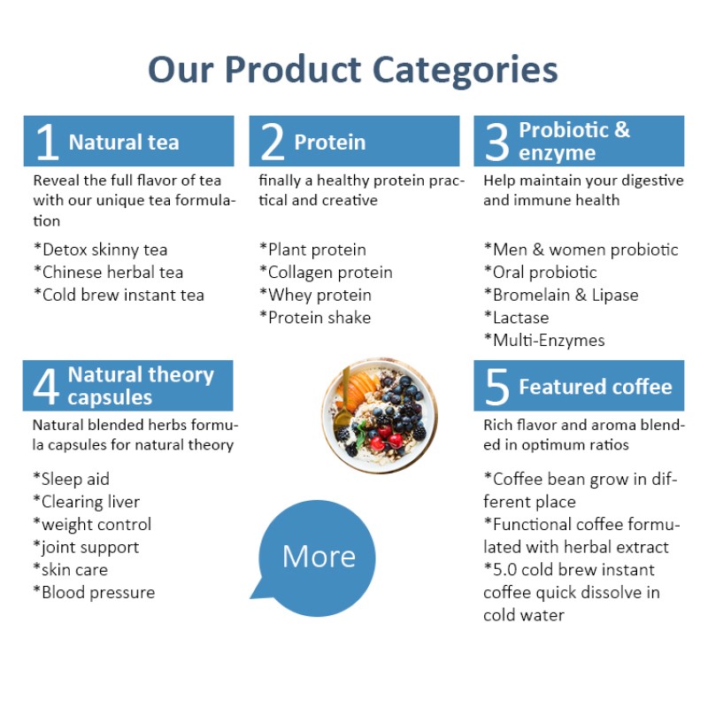 Weight Control Coffee Supplier - OEM Custom Neutral Taste Herbal Blends