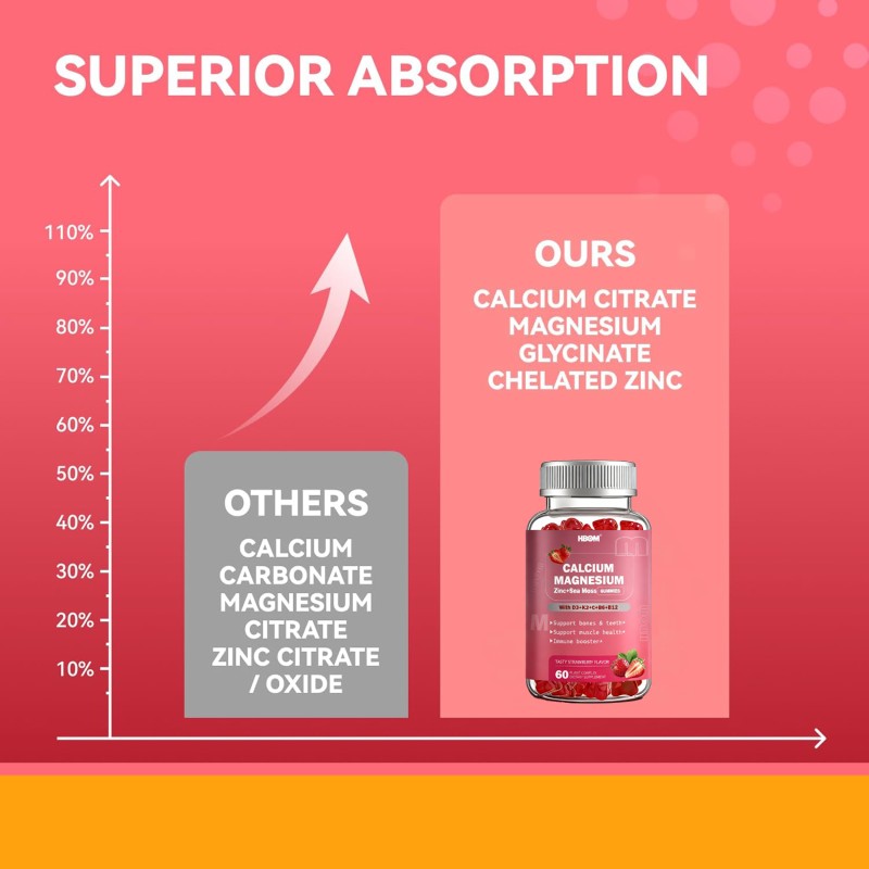 Calcium Magnesium Gummies Supplier - OEM Custom D3 K2 B12 B6 Citrate Mood