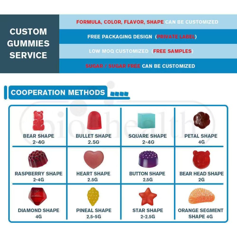 NAD Resveratrol Gummies Factory - OEM Private Label Niacinamide Skincare