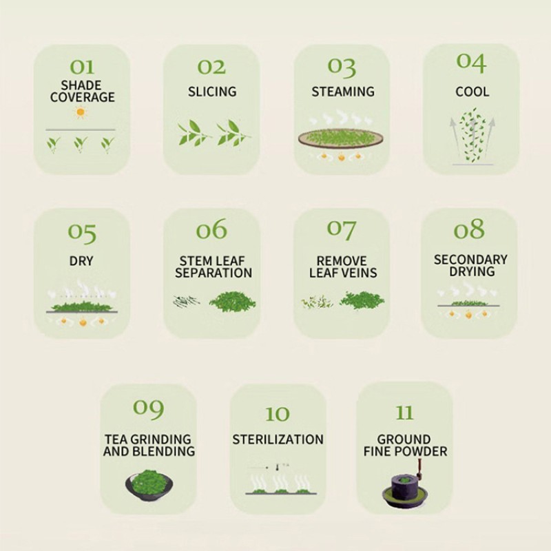 Matcha Powder Factory - OEM Custom Decaf Coffee Powder Blended Packaged