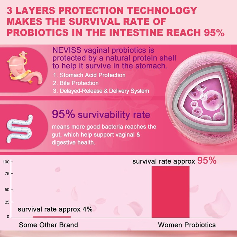 OEM ODM Factory Wholesale Digestive Support Urinary Health Balance PH Probiotic Gummies for Women