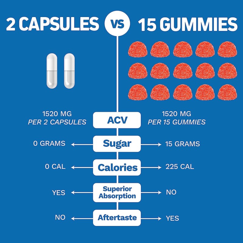 Apple Cider Vinegar Capsules Factory - JULONG Keto ACV Supplement