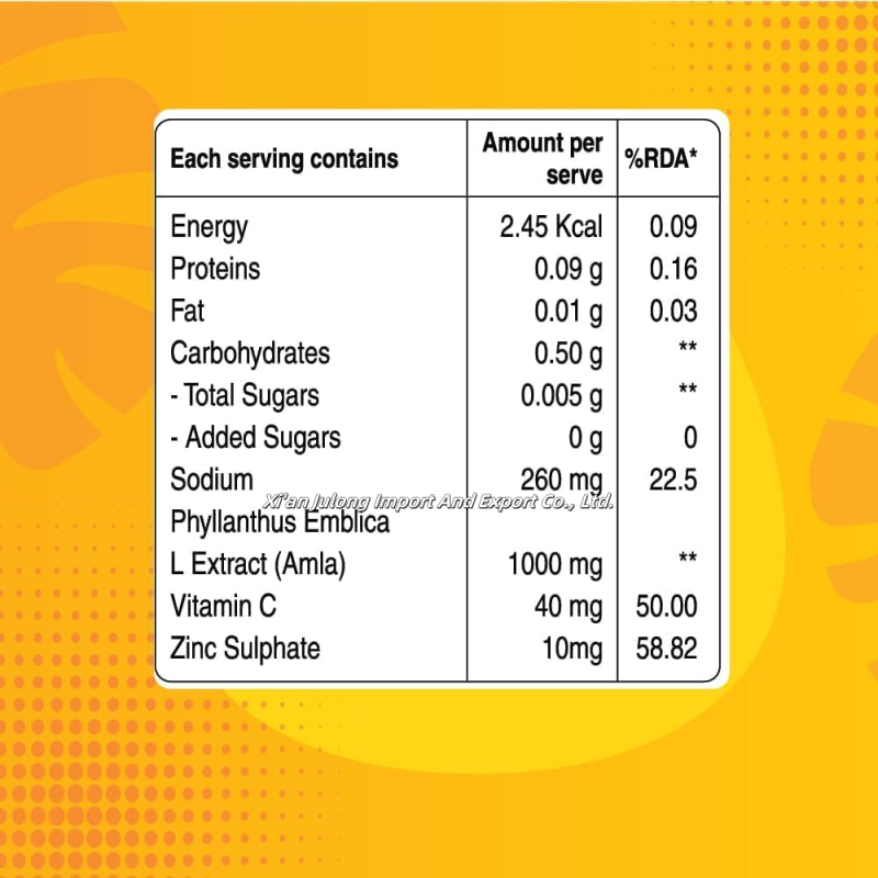 Glutathione Tablets Supplier - Julong OEM Organic Vitamin C
