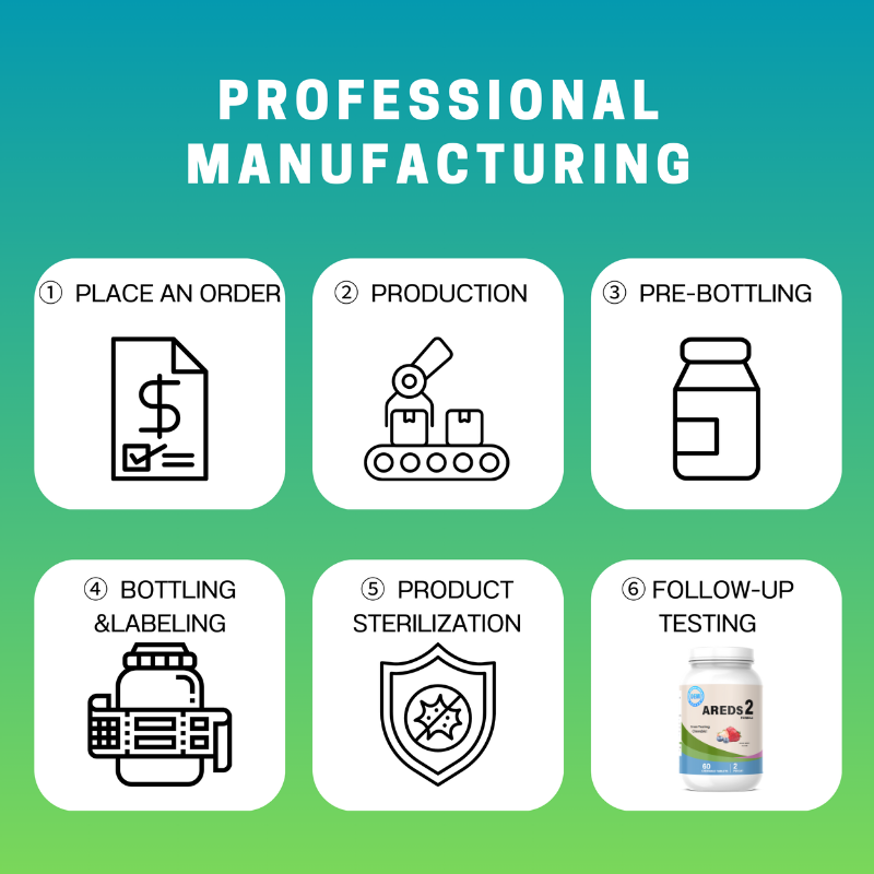 AREDS2 Formula Tablets Supplier - OEM ODM Chewable Mixed Berry Vitamin Mineral