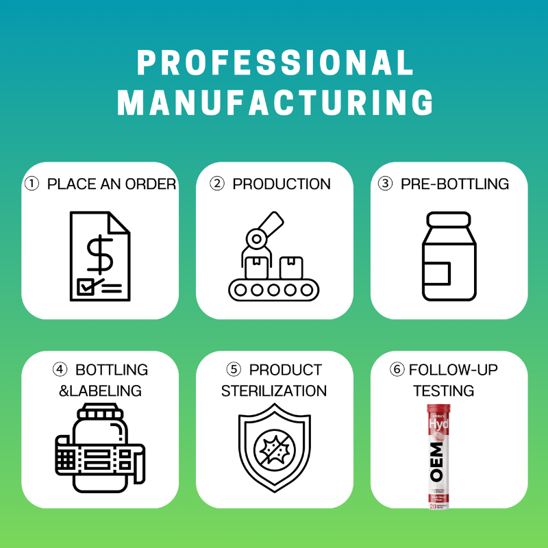 Electrolyte Effervescent Tablets Manufacturer - OEM ODM Hydration Vitamin C 1000mg