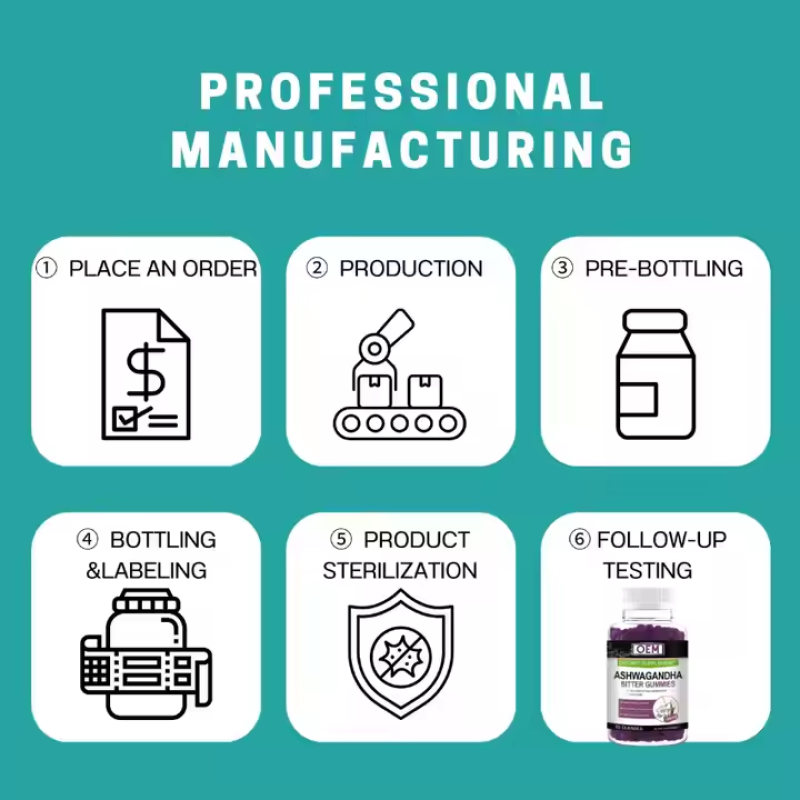 Ashwagandha Gummies Factory - Private Label OEM Organic Root Extract Supplement