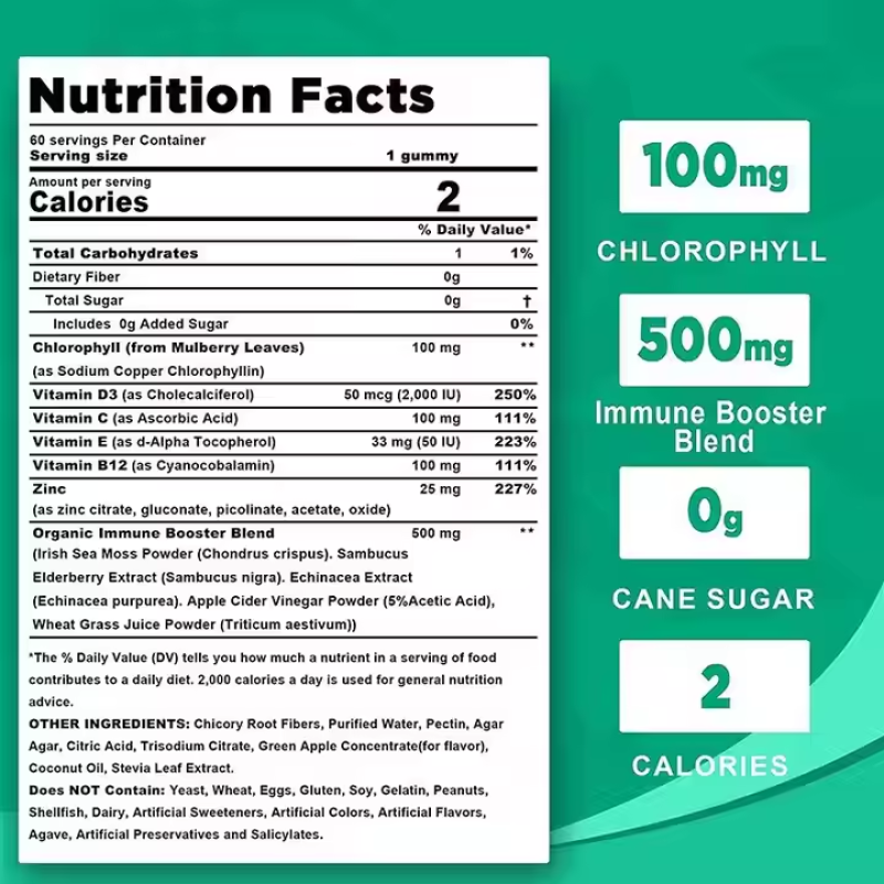 Chlorophyll Gummies Supplier - Private Label OEM Powder Supplement Candy