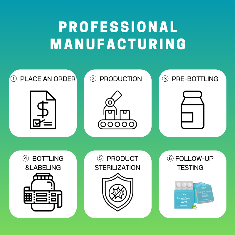 L-Theanine Caffeine Gum Factory - OEM ODM Sugar Free Focus Energy Chewing Gum